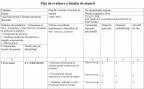 Laborant protecția plantelor8
